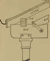 An illustration from Cassells' carpentry and joinery (1907)