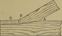 An illustration from Cassells' carpentry and joinery (1907)