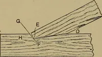 Picture 263 of 1062 from Cassells' carpentry and joinery (1907), leaf 152