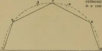 An illustration from Cassells' carpentry and joinery (1907)