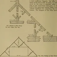 Picture 274 of 1062 from Cassells' carpentry and joinery (1907), leaf 159