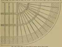 An illustration from Cassells' carpentry and joinery (1907)