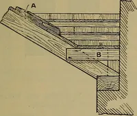 An illustration from Cassells' carpentry and joinery (1907)