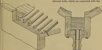 Picture 310 of 1062 from Cassells' carpentry and joinery (1907), leaf 184