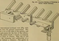 Picture 313 of 1062 from Cassells' carpentry and joinery (1907), leaf 185