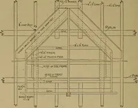 Picture 346 of 1062 from Cassells' carpentry and joinery (1907), leaf 209