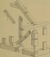 An illustration from Cassells' carpentry and joinery (1907)
