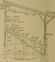 An illustration from Cassells' carpentry and joinery (1907)