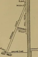 An illustration from Cassells' carpentry and joinery (1907)