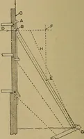 An illustration from Cassells' carpentry and joinery (1907)