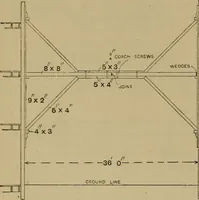 Picture 424 of 1062 from Cassells' carpentry and joinery (1907), leaf 257