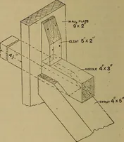 An illustration from Cassells' carpentry and joinery (1907)