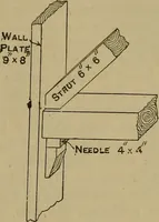 Picture 427 of 1062 from Cassells' carpentry and joinery (1907), leaf 258