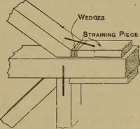 An illustration from Cassells' carpentry and joinery (1907)