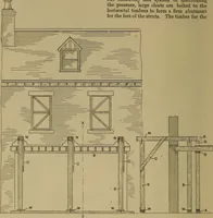 An illustration from Cassells' carpentry and joinery (1907)