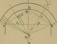 An illustration from Cassells' carpentry and joinery (1907)
