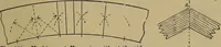An illustration from Cassells' carpentry and joinery (1907)