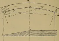 An illustration from Cassells' carpentry and joinery (1907)