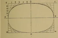 Picture 455 of 1062 from Cassells' carpentry and joinery (1907), leaf 278