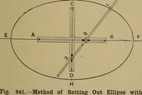 Picture 457 of 1062 from Cassells' carpentry and joinery (1907), leaf 278