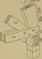 An illustration from Cassells' carpentry and joinery (1907)