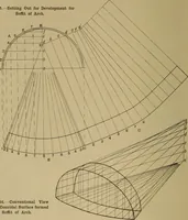 Picture 474 of 1062 from Cassells' carpentry and joinery (1907), leaf 287