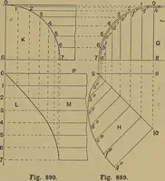 An illustration from Cassells' carpentry and joinery (1907)