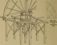 Picture 516 of 1062 from Cassells' carpentry and joinery (1907), leaf 313