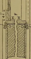 An illustration from Cassells' carpentry and joinery (1907)