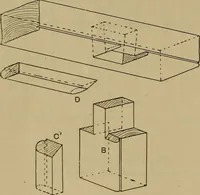 An illustration from Cassells' carpentry and joinery (1907)
