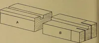 An illustration from Cassells' carpentry and joinery (1907)