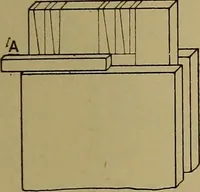 An illustration from Cassells' carpentry and joinery (1907)