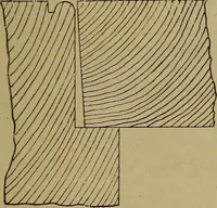 An illustration from Cassells' carpentry and joinery (1907)