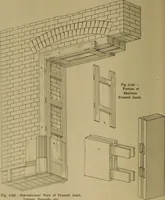 An illustration from Cassells' carpentry and joinery (1907)