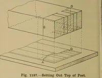 An illustration from Cassells' carpentry and joinery (1907)