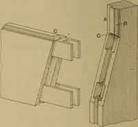 An illustration from Cassells' carpentry and joinery (1907)