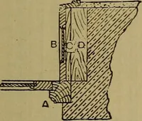 An illustration from Cassells' carpentry and joinery (1907)
