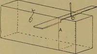 An illustration from Cassells' carpentry and joinery (1907)