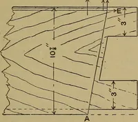 An illustration from Cassells' carpentry and joinery (1907)