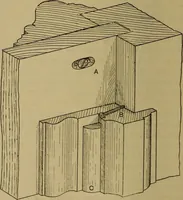 An illustration from Cassells' carpentry and joinery (1907)