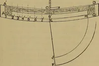 An illustration from Cassells' carpentry and joinery (1907)