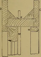 An illustration from Cassells' carpentry and joinery (1907)
