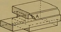 An illustration from Cassells' carpentry and joinery (1907)