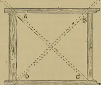 An illustration from Cassells' carpentry and joinery (1907)
