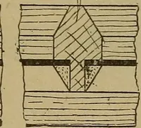 An illustration from Cassells' carpentry and joinery (1907)