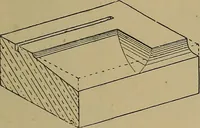 An illustration from Cassells' carpentry and joinery (1907)