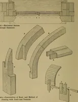An illustration from Cassells' carpentry and joinery (1907)