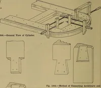 An illustration from Cassells' carpentry and joinery (1907)