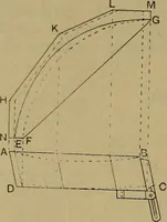 An illustration from Cassells' carpentry and joinery (1907)