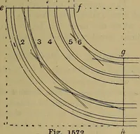 An illustration from Cassells' carpentry and joinery (1907)